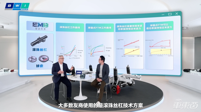 京西集团加速布局电子机械制动，瞄准2035年全面线控化