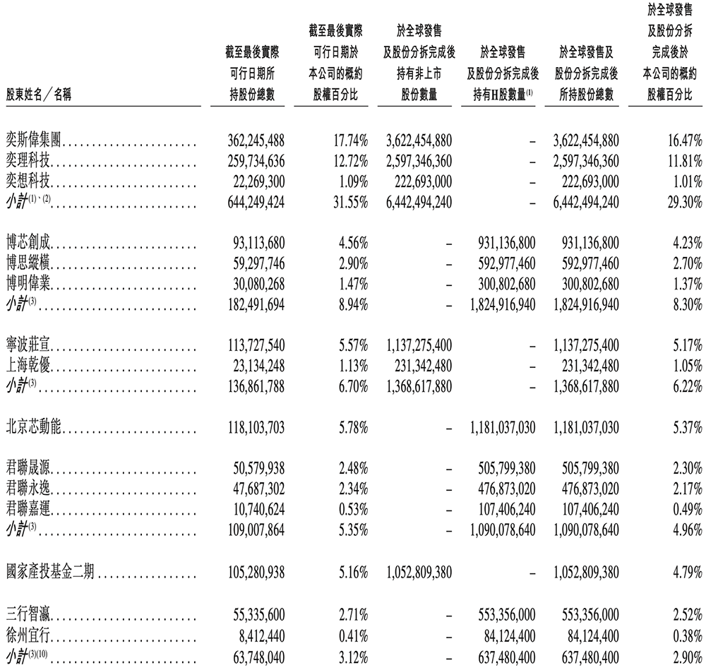 港股“RISC-V第一股”来了，盘中跌超11%