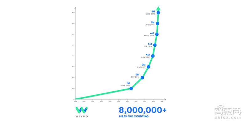 Waymo进了中国!但李彦宏可能要再赢一次