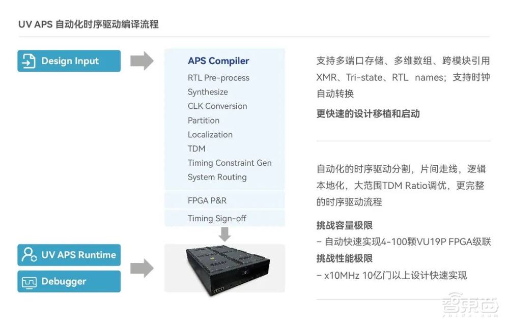 清华校友造出EDA独角兽，已融资近30亿，股东阵容豪华