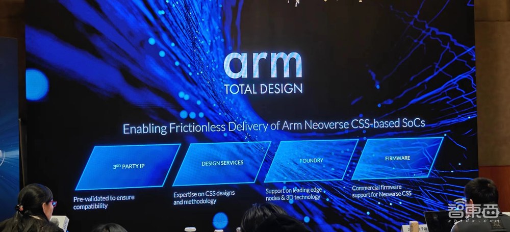 对话Arm高级副总裁：AI大模型带来“计算”新挑战，架构灵活性、生态是关键