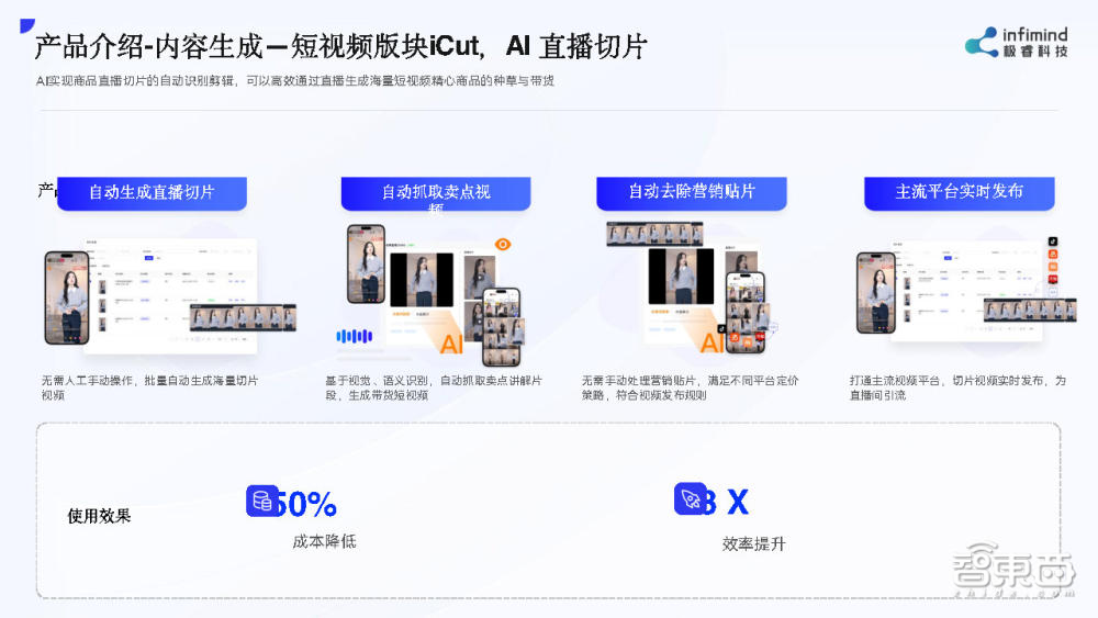 极睿科技武彬:我用AIGC工具,帮商家1个月多卖了两三千万丨GenAICon 2024