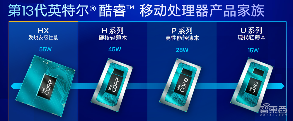 首款24核笔电处理器,多设备协同支持iOS!英特尔CES大招一文看尽