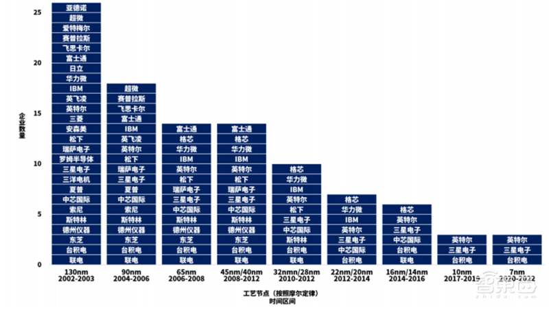 揭秘EDA行业!芯片产业基石,国产EDA迎爆发机遇 | 芯东西内参