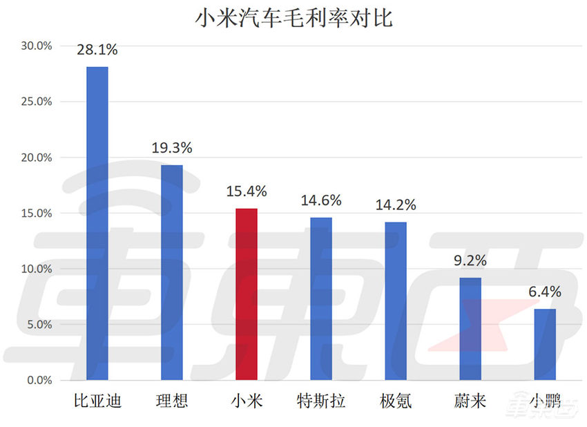 小米汽车年底冲击月销2万!雷军直播立下新Flag,还谈了黑神话