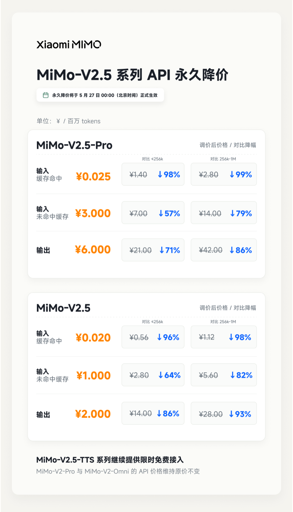 小米跟了DeepSeek价格战!直降99%,全面对标