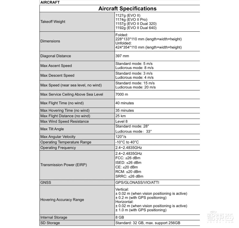 Autel Robotics無人機(jī)視頻畫質(zhì)超過大疆！消費(fèi)級(jí)無人機(jī)領(lǐng)域再殺黑馬