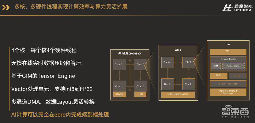 后摩智能陈亮:存算一体,寻求中式庭院与高层公寓间的“中庸之道”丨GACS 2023