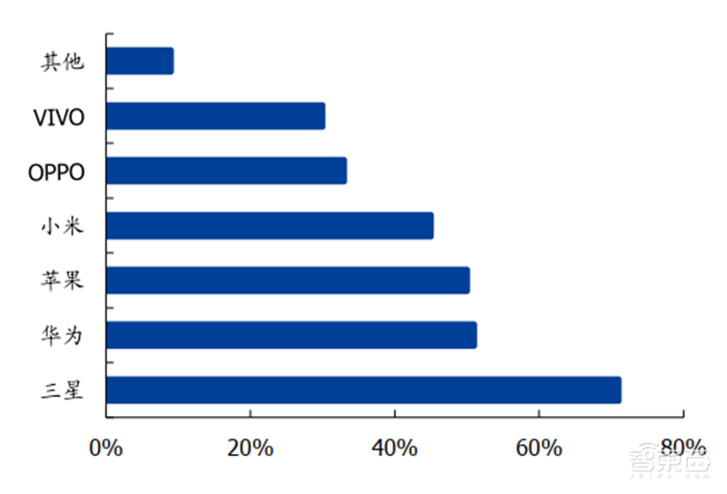 中国半导体不再被“卡脖子”!从材料开始,解密十大新材料替代现状【附下载】| 智东西内参