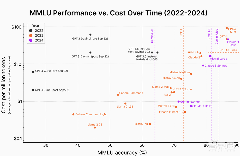 大模型风向变了，OpenAI苹果掉头布阵