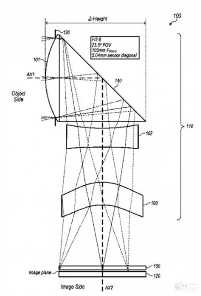 一文看懂潜望镜头产业,将成安卓机标配,华为只是序章【附下载】| 智东西内参