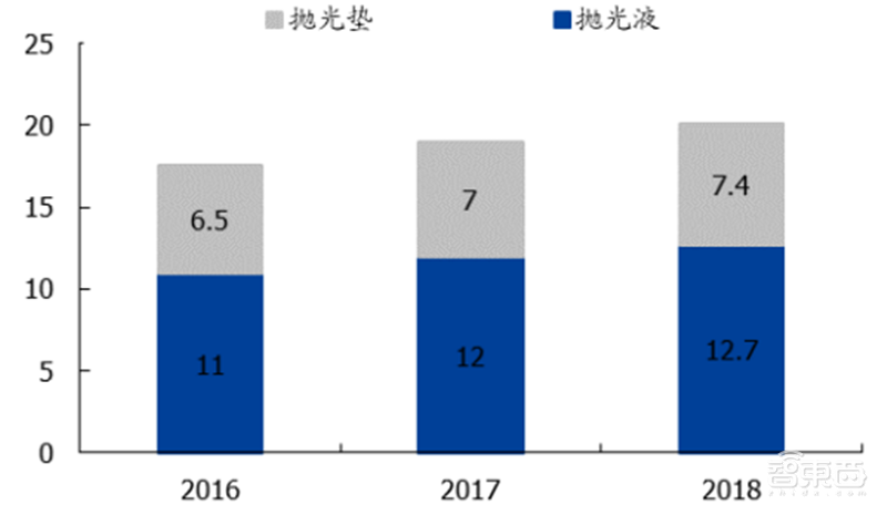 中国半导体不再被“卡脖子”!从材料开始,解密十大新材料替代现状【附下载】| 智东西内参