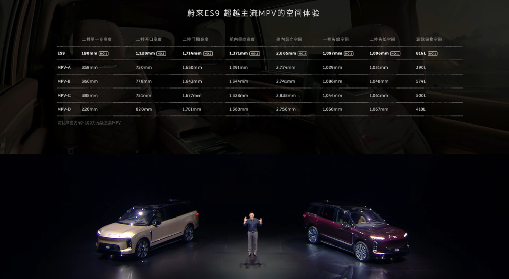 最高65.8万！李斌甩出最贵SUV单挑所有MPV