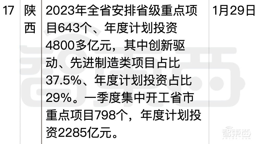 刚刚!数字中国重磅规划发布,17地万亿投资上马