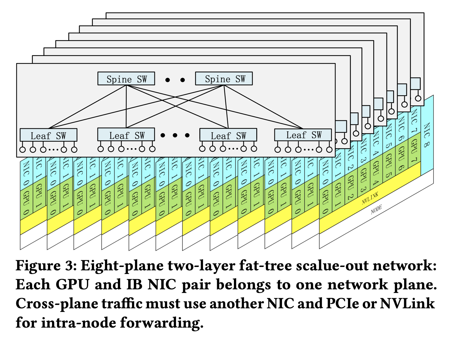 梁文锋新论文!DeepSeek降本秘籍公开,突破算力瓶颈有六招