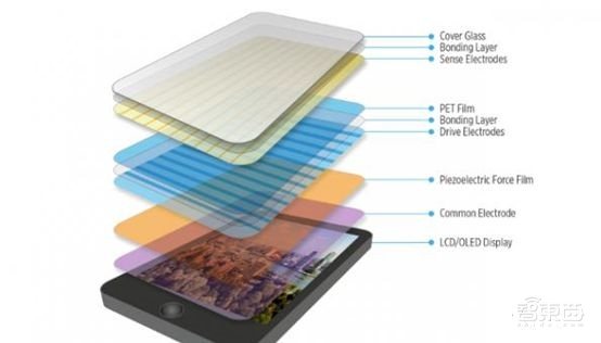剑桥创企融资1000万美元：其触控产品能使你在水下操控触摸屏