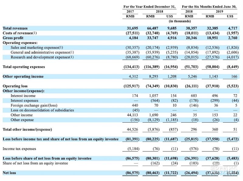 无人机第一股竟不是大疆?亿航赴美冲击IPO,曾推载人飞行器