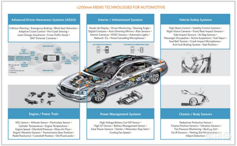 芯片保护神：检测设备地图！国产替代冲破寡头垄断 | 智东西内参