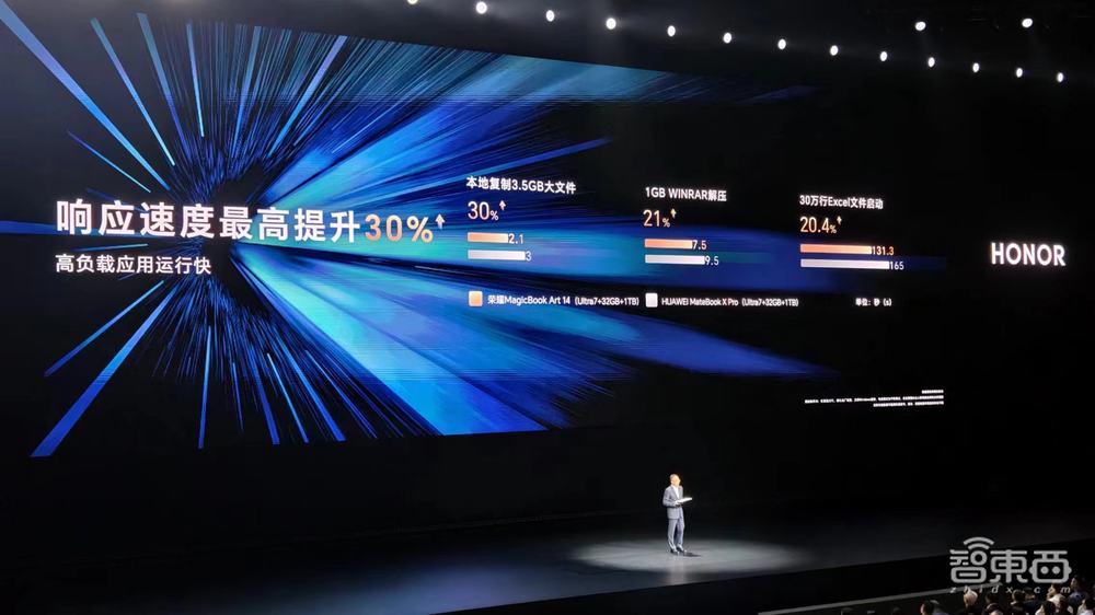 荣耀All in AI!手机平板PC大秀AI新功能,折叠屏刷新行业轻薄记录