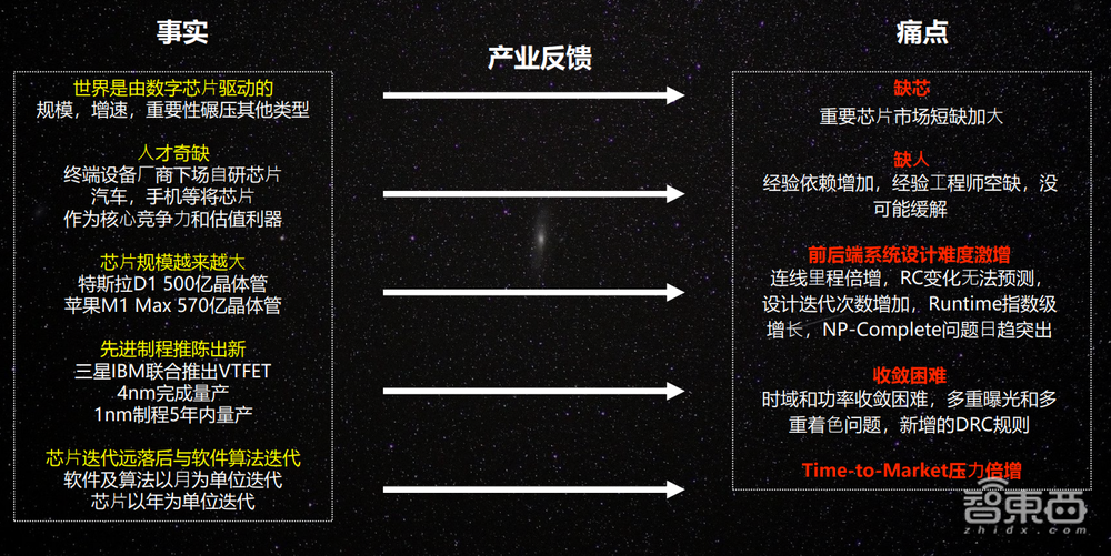 国产EDA异军突起！40年芯片老将回国创业，要PK国际巨头