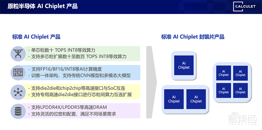 原粒半导体原钢:大模型加速奔向边缘端,AI Chiplet成部署新选择丨GACS 2023