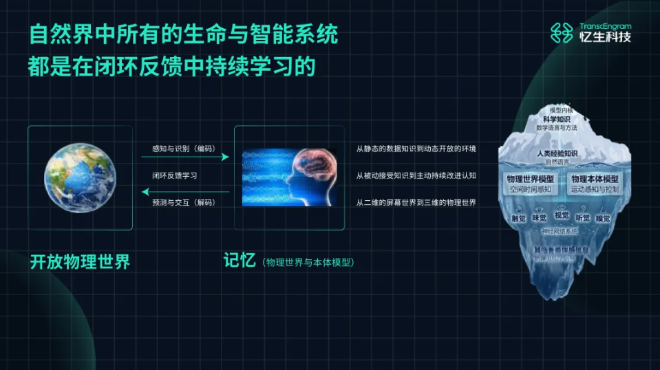 马毅教授带队，忆生科技完成数亿元融资