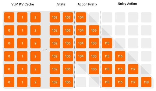 小米开源，让机器人不再偷懒！