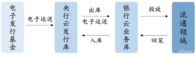 数字人民币要来了!试点全面展开,一文看懂央行数字货币背后逻辑 | 智东西内参