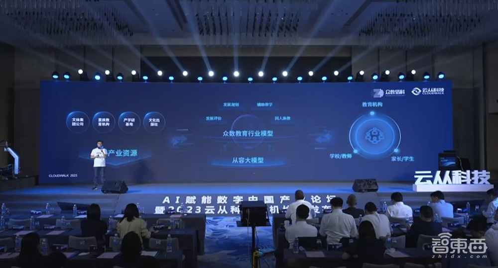 云从AI大模型参战!支持图文跨模态理解,跟GPT-4拼做中考题