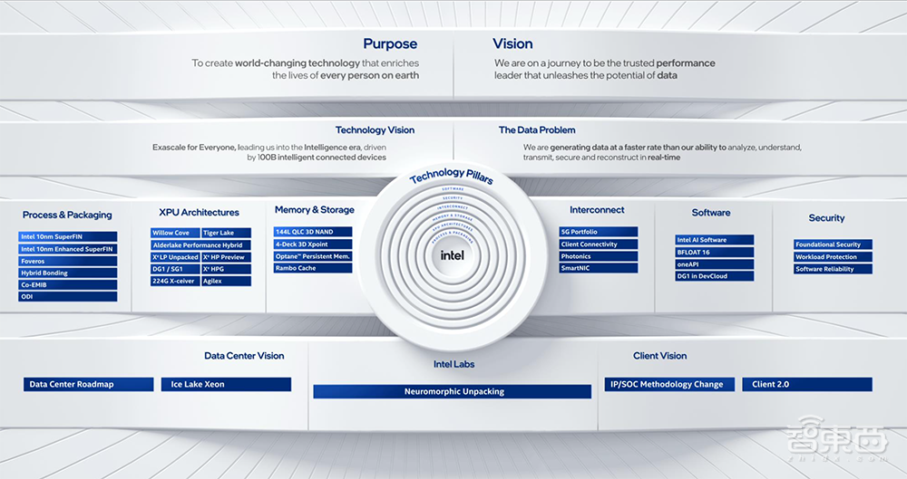 云端玩《王者荣耀》的杀手锏!英特尔首款服务器GPU实测怎样?