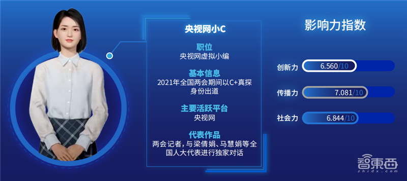 柳夜熙、洛天依、梅涩甜最火!传媒大学虚拟数字人影响力报告 | 智东西内参