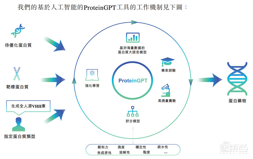 估值6年涨1687倍，腾讯谷歌入股，自研大模型，深圳独角兽赴港IPO！