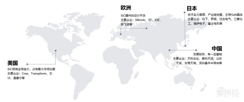深度:硅时代将落幕?第三代半导体材料时代来临【附下载】| 智东西内参