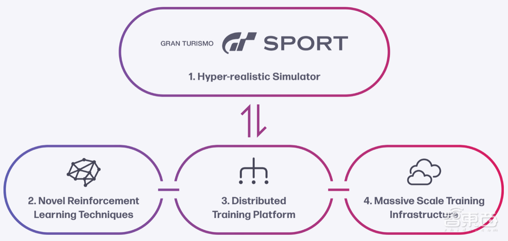 AI玩赛车游戏登上Nature封面!击败人类冠军