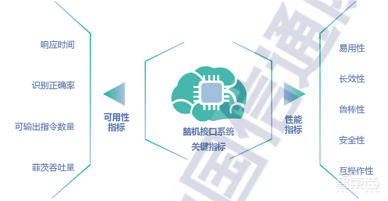 脑机接口深度报告!四大关键技术让科幻走进现实 | 智东西内参