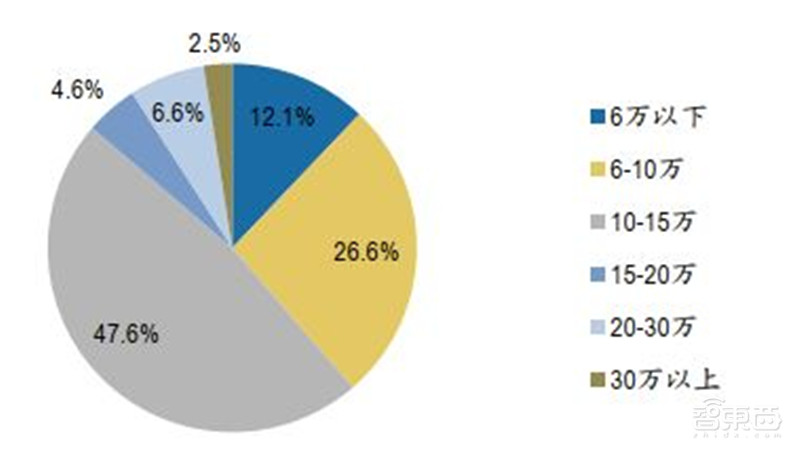 百页报告深度解析“内循环”经济,详解十三个受益行业 | 智东西内参