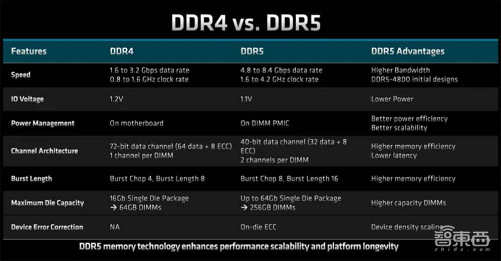 最高96核！AMD最强数据中心CPU炸场，客户包括谷歌微软