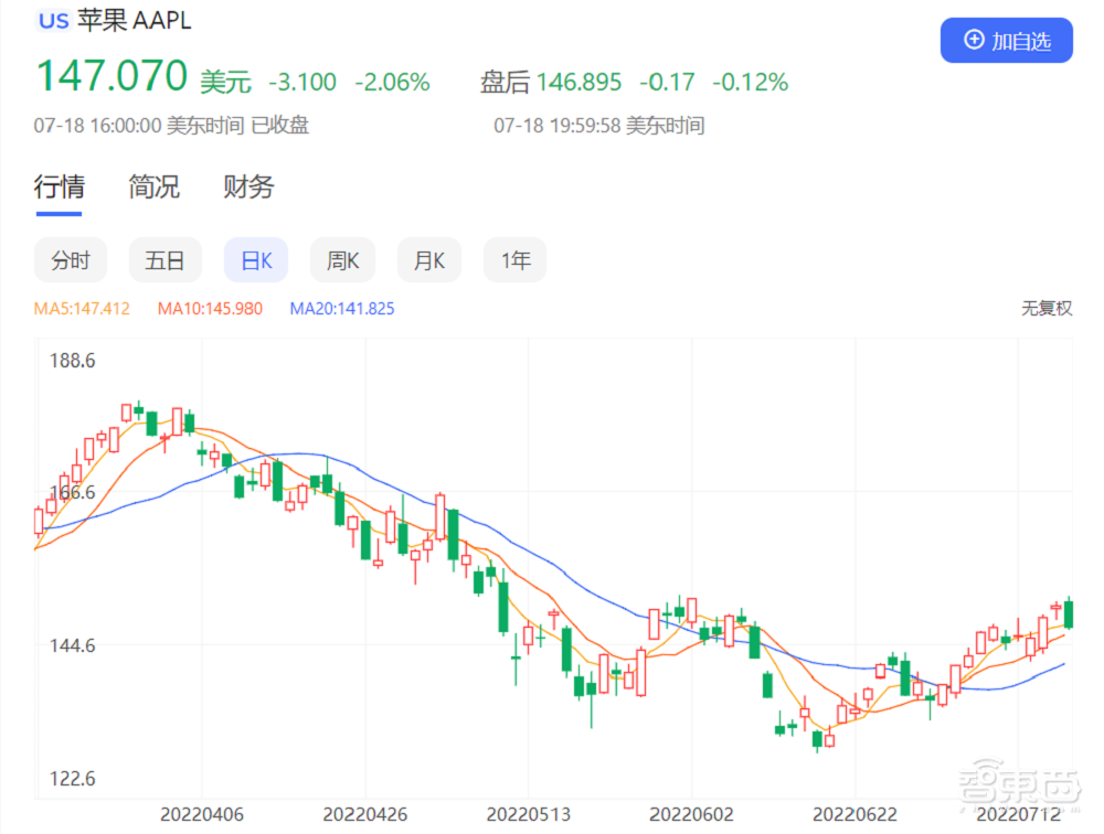 离职空位不补,发展团队不扩,苹果放缓招聘步伐
