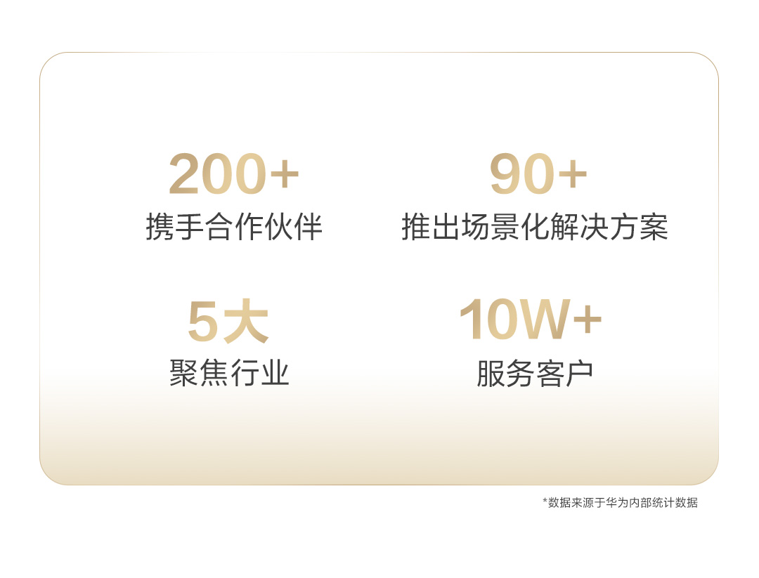 华为擎云客户破10万背后:商用终端突围,不止于设备