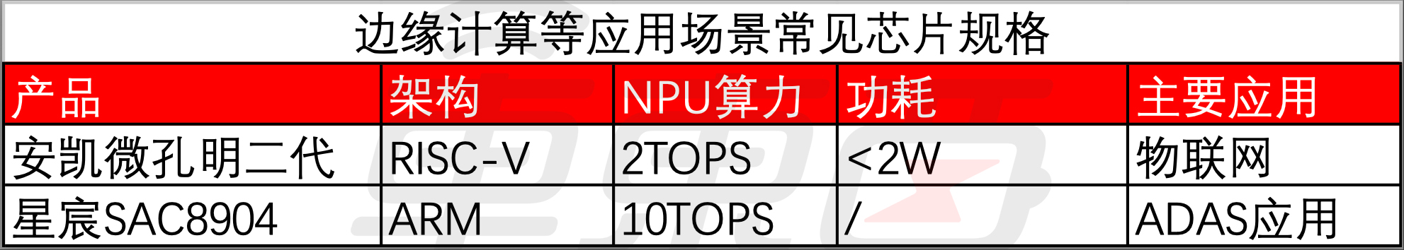 黑芝麻加码AI芯片布局!拟收购本土低功耗芯片企业,或加速布局具身智能
