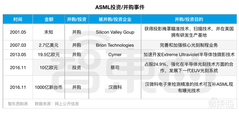 这台设备比印钞更赚钱！公司来自荷兰，被曝中国员工窃密