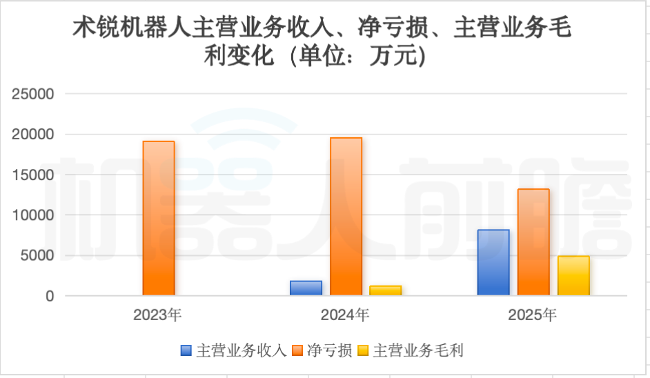 北京,跑出一家手术机器人IPO,已拿下欧盟认证