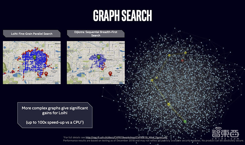 768颗芯片、1亿个神经元！电脑追上小型哺乳动物脑容量，迄今最强神经拟态系统诞生