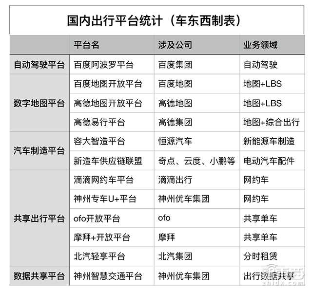 9家明星出行公司2017年中总结:做平台 玩大的!