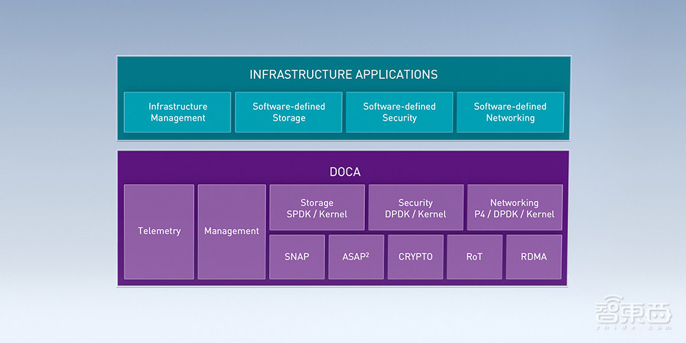 黄仁勋宣布Arm合作最新进展！打造英国最强AI超算，公布DPU处理器三年路线图