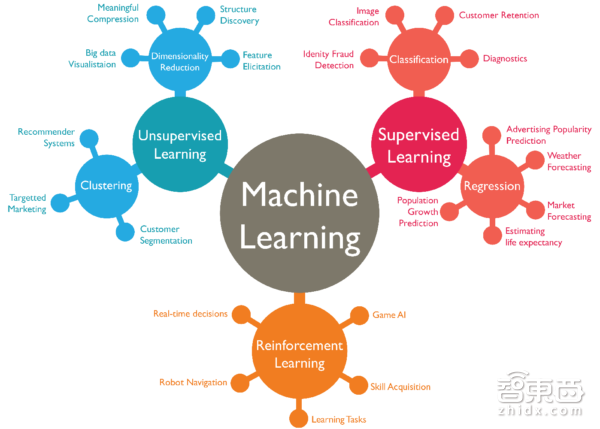有10家公司用新颖的方式使用机器学习 看看都有谁