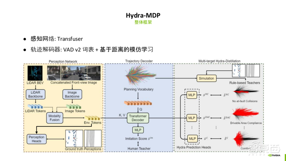 深入解讀CVPR’24 大規(guī)模端到端駕駛挑戰(zhàn)賽冠軍方案 Hydra-MDP 【附27頁P(yáng)PT】