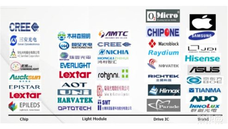 电子行业分析师内部资料!一文看尽芯片等六大板块干货 | 智东西内参