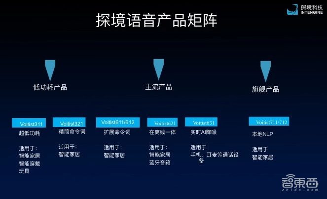 探境推出AI降噪算法+高计算强度神经网络!语音识别方案出货量达百万级