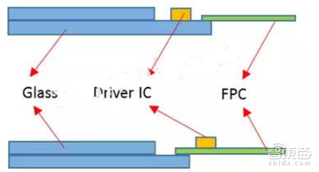产业链深度报告:揭开全面屏手机的所有秘密【附下载】| 智东西内参